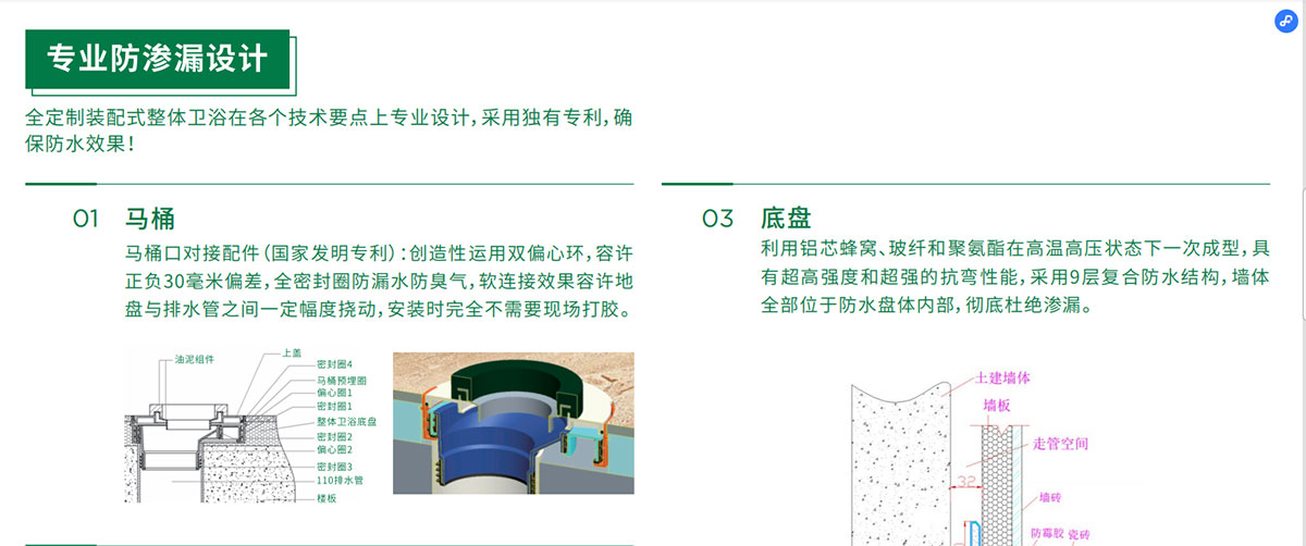 整體衛浴